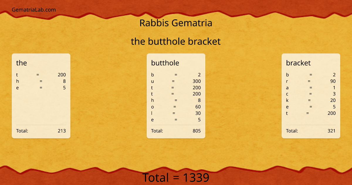 the butthole bracket in rabbis Gematria